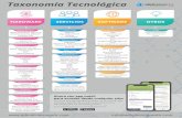 Taxonomía Tecnológica - Adjudicaciones TICmarketing.adjudicacionestic.com › wp-content › uploads › ...Desarrollo de Software Desarrollo Web/APP SMART CITIES Smart Cities FORMACIÓN