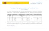 BOLETIN SEMANAL DE VACANTES 12/02/20 - ceibcn · 12-02-2020  · BOLETIN SEMANAL DE VACANTES 12/02/20 Los puestos están clasificados por categorías correspondientes con los años