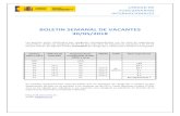 BOLETIN SEMANAL DE VACANTES 30/05/2018 - …2018/05/30  · BOLETIN SEMANAL DE VACANTES 30/05/2018 Los puestos están clasificados por categorías correspondientes con los años de