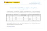 BOLETIN SEMANAL DE VACANTES 10/11/2016 - …2016/11/10  · BOLETIN SEMANAL DE VACANTES 10/11/2016 Los puestos están clasificados por categorías correspondientes con los años de