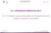 2.4 URGENCIAS MÉDICAS 2017evaluacion.ssm.gob.mx/.../URGENCIAS2017_20a59.pdf10 Principales Causas de Urgencias Médicas 2017, de 20 a 59 años ESTATAL MORELOS No. PADECIMIENTO NÚM.