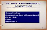 SISTEMAS DE ENTRENAMIENTO DE RESISTENCIA · 1 SISTEMAS DE ENTRENAMIENTO DE RESISTENCIA Carrera Continua Entrenamiento Total o Sistema Natural Circuito de R. Fartlek Intervall de R.