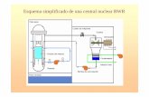 Esquema simplificado de una central nuclear BWRprofesores.fi-b.unam.mx/jlfl/Fundamentos/Reactor_BWR.pdf · 1. Boquilla de salida de vapor. 2. Secador de vapor. 3. Separador de vapor.