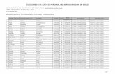 MESA Nº1 HOSPITAL SAN PEDRO (MESA ELECTORAL … · 2015-01-22 · censo defintivo de estatutarios y funcionarios. electores y elegibles unidad electoral: Área de salud de la rioja