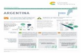 ARGENTINA - farn.org.ar · BUR Argentina 2019; Banco Mundial 2019 Fuente: CAT 2019 El total de emisiones GEI (excluyendo uso del suelo) se ha incrementado un 52% desde 1990 y se prevé