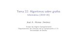 Tema 22: Algoritmos sobre grafos - Informática (2019 20)jalonso/cursos/i1m-19/temas/tema-22.pdf · IMTema22: Algoritmossobregrafos ElTADdelosgrafos Implementacióndelosgrafoscomomatricesdeadyacencia