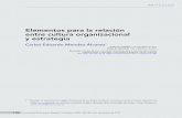 Elementos para la relación entre cultura organizacional y ... · ARTCULOS 136 Universidad & Empresa, Bogotá, Colombia 21(37): 136-169, julio-diciembre de 2019 Elementos para la