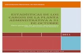 ESTADÍSTICAS DE LOS CARGOS DE LA PLANTA ADMINISTRATIVA A 31 DE OCTUBRE · 2015-02-17 · estadÍsticas de los cargos de la planta administrativa a 31 de octubre 31 de octubre de