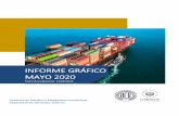 INFORME GRÁFICO MAYO 2020 · 2020-06-12 · 1 INFORME GRÁFICO DE COMERCIO EXTERIOR ENERO - MAYO 2020 Gráfico 1: Resumen de exportaciones, importaciones y balanza comercial Gráfico
