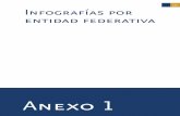 177 - Gobierno | gob.mx Anexos.pdf · Baja California SurBaja California Sur Contratos que utilizan celular TPV's Cajeros automáticos Corresponsales Sucursales (Banca y EACP) 2.38