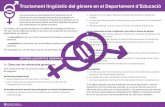 Tractament lingüístic del gènere en el Departament d’Educació · 2020-06-08 · del centre educatiu posar el projecte educatiu a disposició de l’Administració educativa.