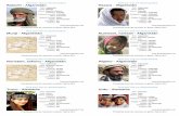 Hazara - Afganistán · Baluchi - Afganistán País: Afganistán Etnia: Baluchi Población: 415,000 Población mundial: 1,191,000 Idioma: Balochi, Western Biblia: Porciones Proclamad