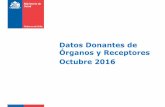 Datos Donantes de Órganos y Receptores Octubre 2016 · 2018-03-06 · (Octubre, 2016) Destino de 182 Riñones Trasplantados (Octubre, 2016) 22 20 23 4 15 14 7 13 11 4 12 2 10 8 8