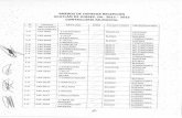 Gobierno Municipal de Acatlán de Juárez 2018-21 · acatlÁn de juÁrez, jal. 2012 - 2015 contraloría municipal informaciÓn adicional verificac'ones num. de indicadores 176 agenda
