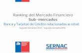 Ranking del Mercado Financiero · 2017-06-21 · Ranking del Mercado Financiero Sub-mercados Banca y Tarjetas de Crédito relacionadas al retail Segundo Semestre 2015 - Segundo semestre2016