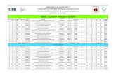 VIERNES - 31/05/2019 - JORNADA DE MAÑANArfegimnasia.es/getdata/Getfilenoattachmentspecilit... · orden dorsal categoria modalidad ejercicio gimnastas club fed competicion jurado
