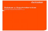 Tablas y Equivalencias - ArcelorMittal · 2018-12-05 · 8 Tablas y Equivalencias Sima® Mallas soldadas estándar Línea Maxi. Paneles de 2,40 m x 6 m (superficie 14,4 m2) Modelos