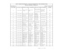 SECUNDERABAD CANTONMENT BOARD(SCB) ELECTORAL ROLLS · 2020-07-03 · 21 5-01-006 Dipender Singh దీపిందర్ సింగ్ Nanak Singh నానక్ సింగ్