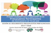 SESIÓN DE SEGUIMIENTO PRESUPUESTOS ...Proceso ciudadano para la elaboración de los Presupuestos Participativos del Ayuntamiento de Teruel 2019 PRESUPUESTOS PARTICIPATIVOS 2017 La