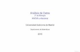 Análisis de Datosverso.mat.uam.es/~pablo.fernandez/AADD_1.pdf · Análisis de Datos 2º de Biología ANOVA unifactorial Universidad Autónoma de Madrid Departamento de Matemáticas