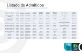 Listado de Admitidos - UCC · Listado de Admitidos Noveno listado admitidos para el periodo 2016 Admitidos para el periodo 2016 - II - II Programa Académico Horario Nro. Documento