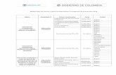 MINISTERIO DE SALUD Y PROTECCION SOCIAL Cronograma de ... · según agenda del Consejo Nacional de Discapacidad Bogotá Fortalecer las competencias de los actores institucionales
