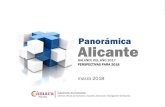 Alicante - infocamarascv.org · 2017, frente a un 3,8% en 2016) y especialmente por la favorable evolución de la bolsa china (6,6% frente al -12,3% en 2016).Italia De cara a 2018,