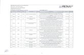 Registro Nacional de las Personas - INICIO | RENAP · Mesa para impresora de 0.80 centímetros de alto, 0.84 centímetros de profundidad y 0.30 centímetros de ancho en color Wengue.