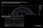 DIAGRAMA RECTANGULAR DEL RECORRIDO APARENTE DEL SOL … · diagrama rectangular del recorrido aparente del sol en el cielo local para latitud 40º norte trazas de las rectas horizontales