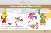 Manta Todos contra el Dengue Chick Zika - San Luis Potosí compartidos/ETV... · 2020-02-18 · Todos contra el Dengue, Chikungunya y Zika Digamos a las enfermedades transmitidas