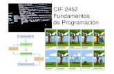 CIF 2452 Fundamentos de Programaciónzeus.inf.ucv.cl/~jrubio/docs/2010-2/CIF 2452/Seccion 1.pdf · Algoritmos y Programas El objetivo de esta sección consistiráen explicar los conceptos