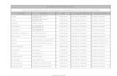 Listado Provisorio de Inscriptos Concurso de Ingreso personal …servicios.jusrionegro.gov.ar/inicio/adminweb/web/... · 2018-05-08 · ACOSTA VIDELA ELIDA NANCY 33470604 CHOELE CHOEL