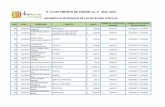 H. AYUNTAMIENTO DE TAMUIN, S.L.P. 2012 -2015...PROVEEDOR $ 2,825.00 BANORTE PRESIDENTE Y TESORERO 790 03/05/2013 LEONEL ENRIQUE ARIZABALO GONZALEZ GASTOS A COMPROBAR $ 8,538.48 BANORTE