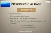INTRODUCCIÓ AL DAFO · INTRODUCCIÓ AL DAFO 6 VALORACIÓ ESTRATÈGIES OFENSIVES ESTRATÈGIES DEFENSIVES ESTRATÈGIES DE REORIENTACIÓ ESTRATÈGIES DE SUPERVIVENCIA • Es puntua