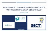 RESULTADOS COMPARADOS DE LA ENCUESTA€¦ · RESULTADOS COMPARADOS DE LA ENCUESTA “ACTIVIDAD GARANTÍA Y DESARROLLO ... (7,1% para América Latina vs un 6,4% para la AECM) Sin embargo