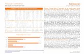 T-Note 1,585% 1,471% 1,918% CNH vs USD 6,993 7,044 -1,2% ...com.bankinter.com/images/24-02-2020-Semanal.pdf · Estrategia de Inversión Semanal lunes, 24 de febrero de 2020 Todos