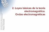 2. Leyes básicas de la teoría - Red Tecnológica MID...2014/08/10  · 2. Leyes básicas de la teoría electromagnética. Ondas electromagnéticas. 10 F í sica Avanzada Ondas electromagnéticas