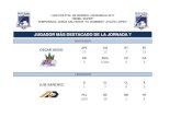 JUGADOR MÁS DESTACADO DE LA JORNADA 7 - El hogar de tu ...hablemosdebeisbol.com/wp-content/uploads/2017/06/... · temporada: jesÚs salvador "el bambino" avilÉs lÓpez" jugador