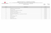 ADMINISTRACIÓN DE LA COMUNIDAD DE MADRID 23.1.1.c ... GENERAL 2016... · 23.1.1.c. informaciÓn presupuestaria. presupuesto corriente. presupuesto de gastos. ejecuciÓn de proyectos