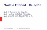 Modelo Entidad - Relación ITD/Fundamentos de... · Fund. Bases de Datos Ing. Felipe Alanís González -ITD-Modelo Entidad-Relación Es un Modelo Lógico de Datos Los modelos lógicos