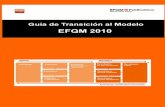 EFQM: Comparte lo que funciona - solucionesONG.org€¦ · El Modelo EFQM de Excelencia ha sido siempre una herramienta para contribuir a impulsar mejoras en el seno de nuestras Organizaciones