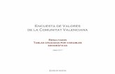 Encuesta de Valores de la Comunitat Valenciana · La distribución de la muestra se ha realizado por provincias y tamaño de hábitat. Los tamaños de hábitat utilizados han sido