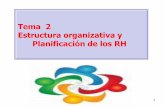 Tema 2 Estructura organizativa y Planificación de …...de sus RH. Planeación Estratégica 8 9 Es una planeación de tipo general, está orientada al logro de objetivos institucionales