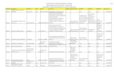 DIRECCIÓN DE PLANEACIÓN URBANA Y ECOLOGÍA 1 - 40 … · 2017-06-05 · DIRECCIÓN DE PLANEACIÓN URBANA Y ECOLOGÍA DEPARTAMENTO DE EDIFICACIÓN Y CALIFICACIÓN RELACIÓN DE TRÁMITES
