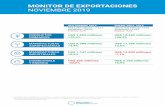 MONITOR DE EXPORTACIONES NOVIEMBRE 2019 - Agencia Argentina de Inversiones y … · Precios: -6,7% US$ 47.959 millones: +4,9% Cantidades: +13,2% Precios: -7,3% Elaboración Agencia