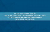 Plan Municipal de Desarrollo (PMD) 2014 - 2018pueblacapital.gob.mx/images/transparencia/obl/vi... · Líneas de Acción atendidas en 2014, 2015, 2016 y 2017 vs Líneas de Acción