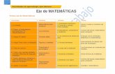 31- . Actividades de aprendizaje, ejes básicos Eje de MATEMÁTICAS · 2020-07-19 · Actividades de aprendizaje, ejes básicos Temas eje de Matemáticas Actividad Módulo Unidad