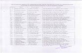 goalpara.gov.ingoalpara.nic.in/data/recruitment/AGRI-III-032018.pdf · 2018-03-23 · Nibedita Biswas Pankaj Sahani Ripunjoy Das Papori Mandal Prasanta Das Tanushri Mitra Dwijen Sutradhar