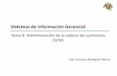 Sistemas de Información Gerencialuntsig.weebly.com/uploads/5/5/5/0/5550176/sig_tema8_20162.pdf · Sistemas de Información Gerencial Tema 8: Administración de la cadena de suministro