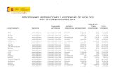 PERCEPCIONES (RETRIBUCIONES Y ASISTENCIAS) DE ALCALDES ISPA 2017 … · 2020-03-06 · PERCEPCIONES (RETRIBUCIONES Y ASISTENCIAS) DE ALCALDES ISPA 2017 (PERCEPCIONES 2016) 2 Beniarrés